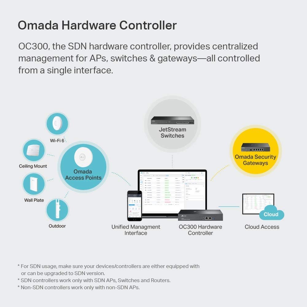 Omada OC300 Overview 9