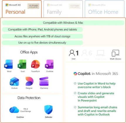 365 Personal overview8