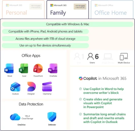 365 Family overview4
