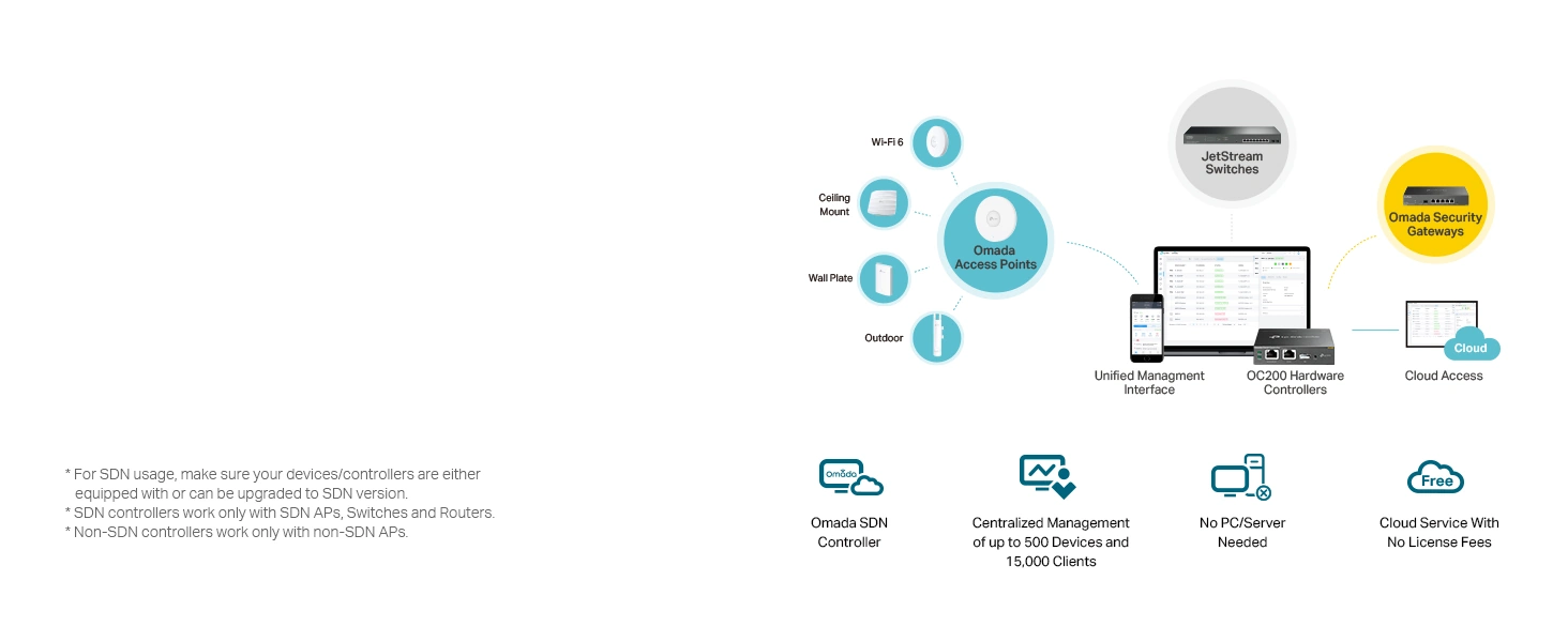 Omada OC200 Overview x5