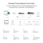 OCC LIC 1DEV Overview 3