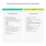 OCC LIC 1DEV Overview 2